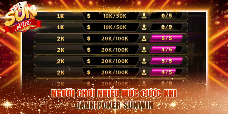 Có nhiều mức cược khi đánh Poker Sunwin
